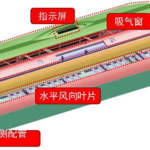 ����ڹ�ʽ�յ������������ƽṹͼ��