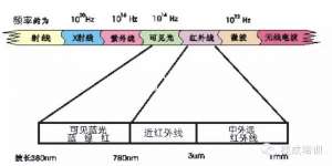 ���繤�ض�����翪��֪ʶ