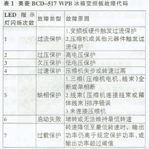 ����BCD-517WPB�ͱ����Ƶ����ϴ��뺬��