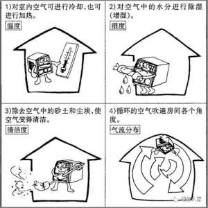 �յ���Ҫ�����Ĵ��ѭ��֪ʶ