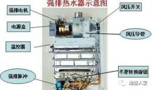 ǿ��ȼ����ˮ����ѹ���صĹ��ϴ�����