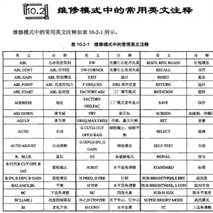 ����Ʒ��Һ����ʾ������ģʽ���뷽����ά��ģʽ�еĳ���Ӣ��ע��