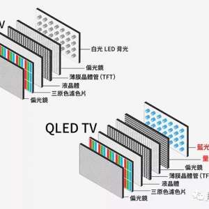 QLED���������ж�������