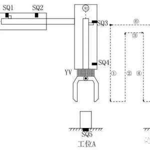 ������PLCӦ��ʵ�������׻�е�ֵ�PLC����
