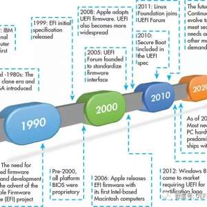 ΪʲôҪ��BIOS��BIOS��Щ���˵�С���⼯����һ��