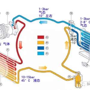 BMW�յ�ϵͳ�ܽ�