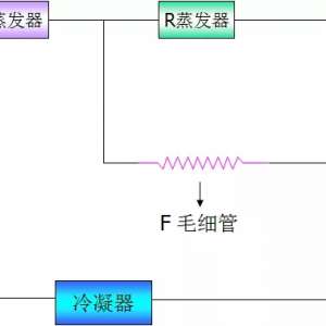 ����˫ϵͳ����ϵͳ�ṹ���ܡ�