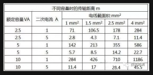 �������������ζ����1A��5A������