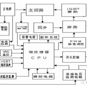 ���¯����ԭ��������Ԫ��·���ܡ�