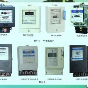 ���ܱ��ķ��ࡢ�ͺż����壬Ԥ���ѵ���Ľ���ͼ