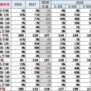 2018��綯������ܶ������ռ�Ч