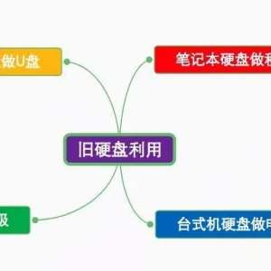 �ϵ���������Ӳ��������3�н���Ӳ����������