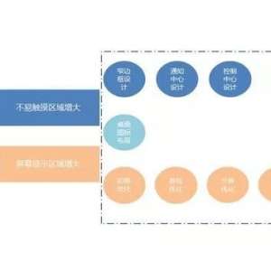 �ֻ���ĻԽ��Խ��, �ֻ�ϵͳ������Ż�?