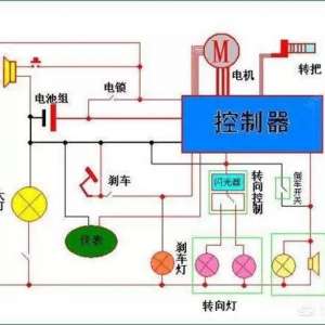 �綯���ֳ�Ϊʲô�����˳���