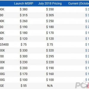 AMD������������������