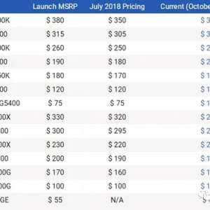 Intel�Ŵ�����������ڣ�AMDһ�����ɻ���