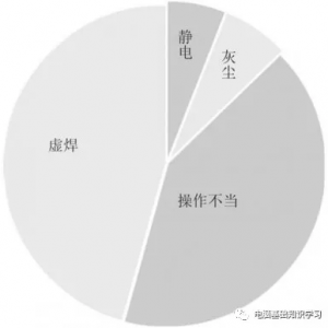 ���Գ��ֹ��ϵĴ���Ե��