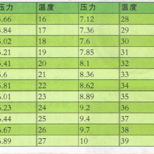 ����GNJ-QF8CG/Cȫ��շ����������飬����Ч����