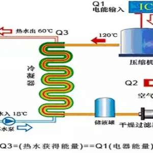 ����Դ�ȱ���ˮ����Ʒ����֪ʶ