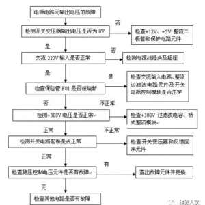 Һ����ʾ����Դ��·�Ĺ��Ϸ�����ά�ޣ��£�