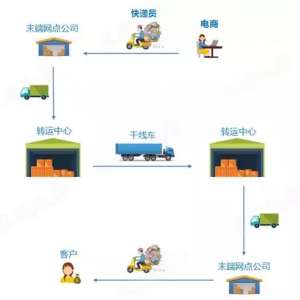 ��ݵĵ߸���������ͨ��ϵ��δ������Σ�