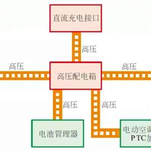 �����綯�����ĸ�ѹ���ϵͳ�İ�װλ�á�����