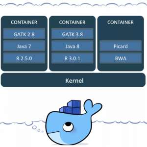 �� Windows �Ͽ����� Docker ��| ����