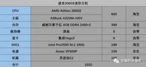 ����200GE�������������Ƽ�