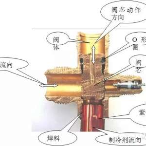 �յ���ֹ���Ĺ��ܼ�ԭ����