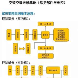 ͼ�ı�Ƶ�յ�ά�޻�������������Ԫ����֪ʶ