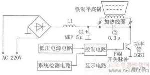 ����SK RK WK FK SHϵ�е��¯�������Ϸ����봦��
