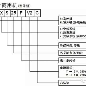 �����ö����յ��ṹ������ͼ��