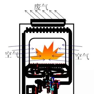 ȼ����ˮ�����෽ʽ���ص�