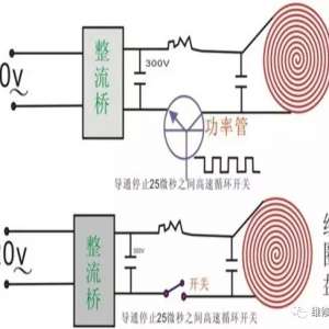 ���¯ά�޾���ͼ�⡣