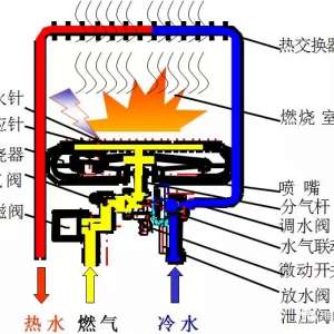 ȼ����ˮ�������ṹ����������