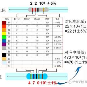 ����Ԫ������ǥ������