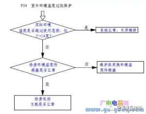 ־��CMV-[V]ֱ����Ƶģ��ʽ��������ʾP24 P18 P21 P17 P16 P13 P8 P9 P10ԭ�򼰴���