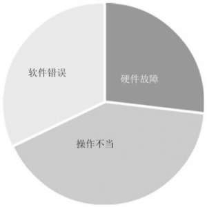 ���Գ��ֹ��ϵ�ԭ��