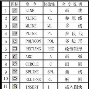 cad��ݼ���������Щ��cad���ÿ�ݼ������ȫ