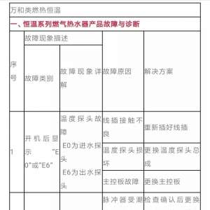 ���ȼ�Ⱥ�������ˮ������ά���ٲ�����ɻ�ʵ�á�