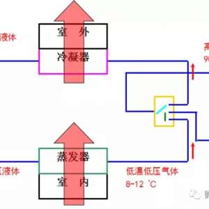 VRV�յ�ϵͳ�����˽���