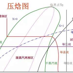 ѹ��ͼ������ʵ��Ӧ�÷��������廪��ѧ��Ƶ���⣩��