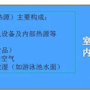 �յ�����Ҫ������ʽ���ص㡣