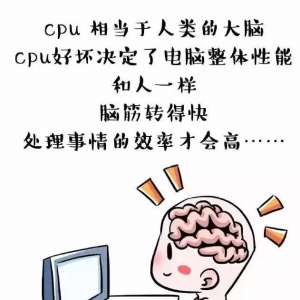 ר���Ƽ� | �������ĵ�������ָ��