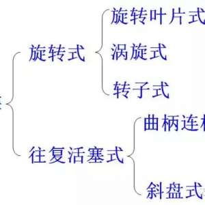 �յ�ѹ������ϸ����