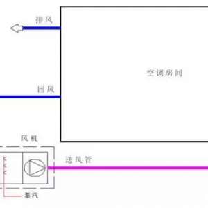 �ɻ����յ�ϵͳ��������֯���