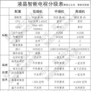 ���и߶˵�����ôѡ������Һ�����ӹ����еıܿӷ���