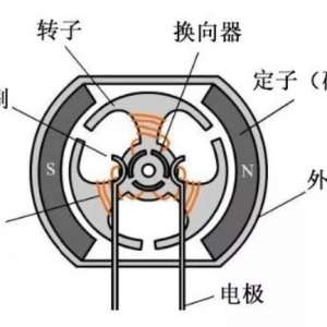��ˢ�������ˢ����Աȷ���