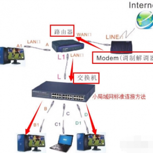 �������齨,�����齨�������ķ���