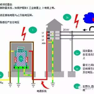 ��ӿ��2���׻���ӿ�ķ���